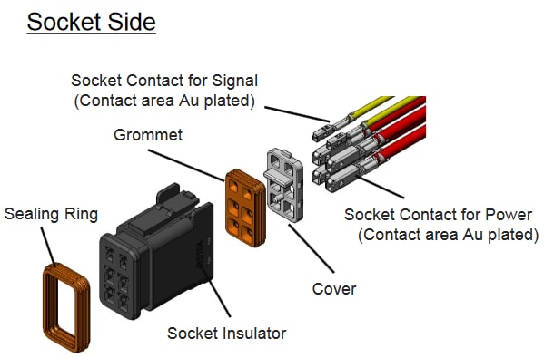 JAE Electronics HB01 Waterproof Inline Connectors